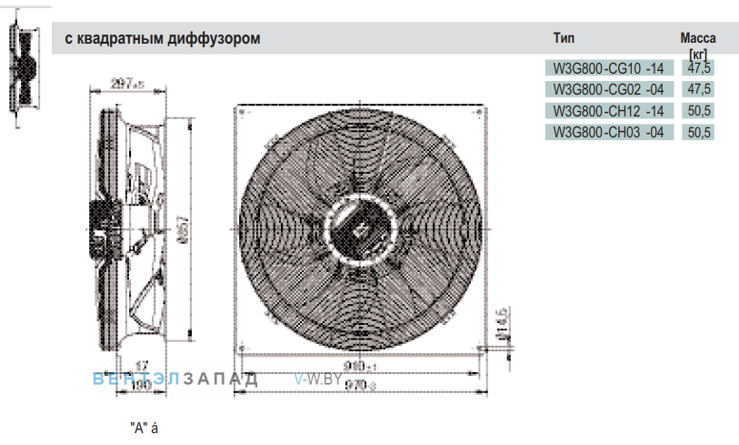 Посадочные размеры и габариты Ebmpapst W3G800CH1214