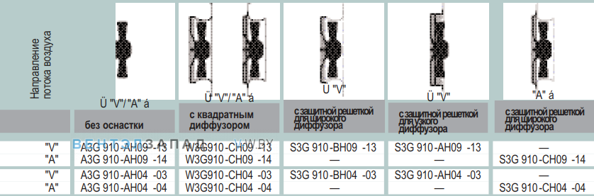 характеристики Ebmpapst A3G910AH0404