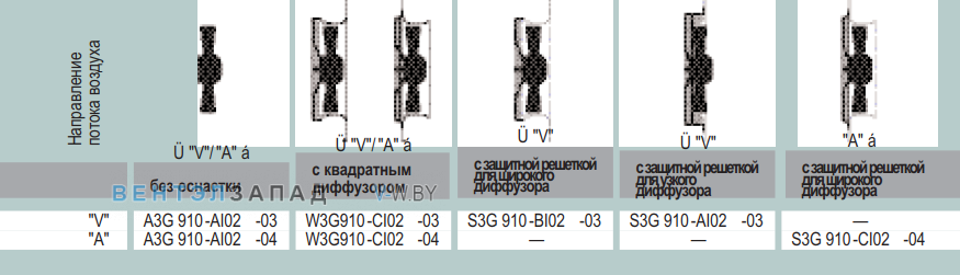 характеристики Ebmpapst A3G910AI0204
