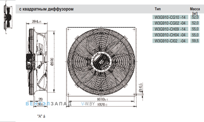 Посадочные размеры и габариты Ebmpapst W3G910CG1014