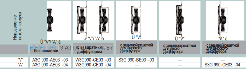 характеристики Ebmpapst A3G990AE0304