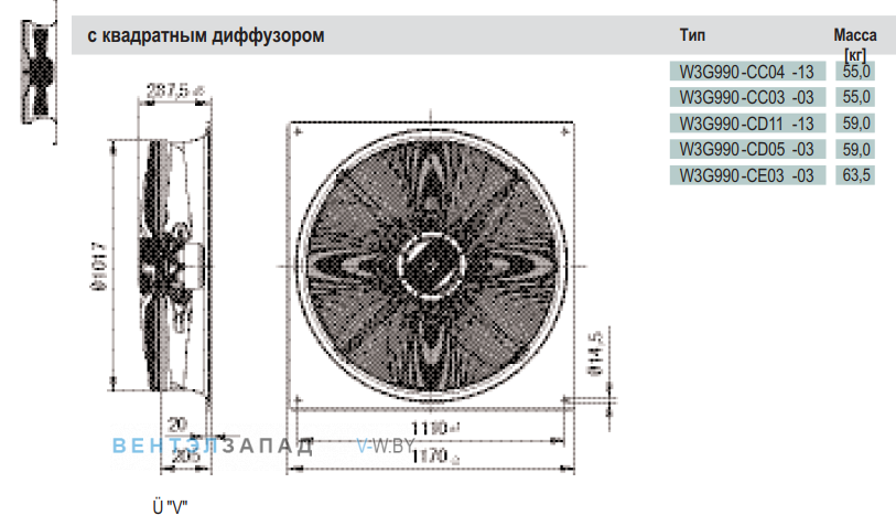 Посадочные размеры и габариты Ebmpapst W3G990CE0303
