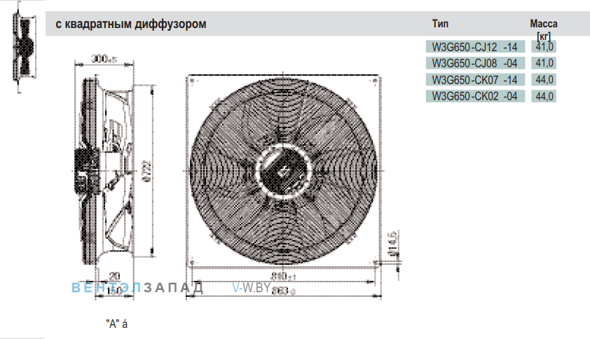 Посадочные размеры и габариты Ebmpapst W3G650CK0714