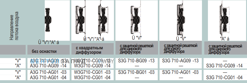 характеристики Ebmpapst A3G710AG0103