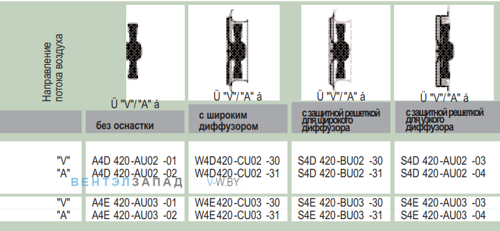 характеристики Ebmpapst A4D420AU0201
