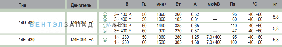 характеристики Ebmpapst A4D420AU0201