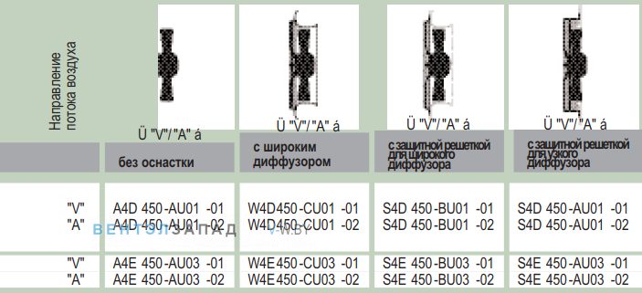 характеристики Ebmpapst A4D450AU0102