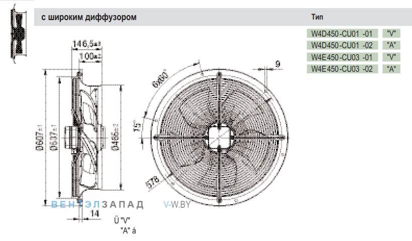 Посадочные размеры и габариты Ebmpapst W4E450CU0302
