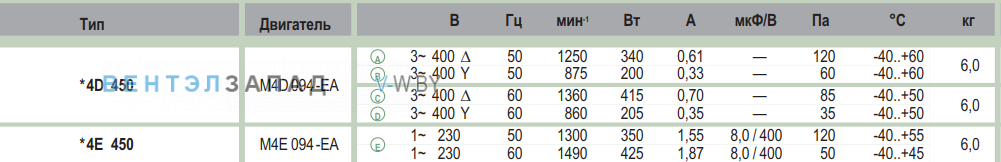 характеристики Ebmpapst A4D450AU0102