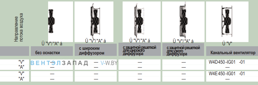 характеристики Ebmpapst W4E450IG0101