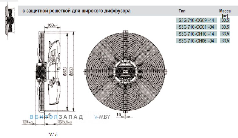 Посадочные размеры и габариты Ebmpapst A3G710AH0603