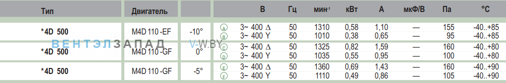 характеристики Ebmpapst A4D500AE0301