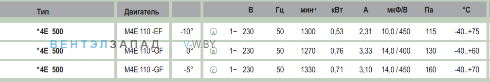 характеристики Ebmpapst A4E500AD0301