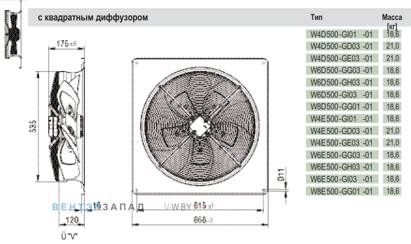 Посадочные размеры и габариты Ebmpapst W8E500GG0101