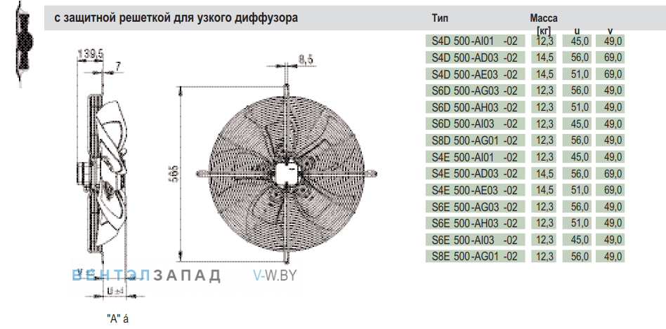 Посадочные размеры и габариты Ebmpapst W4D500ID0301