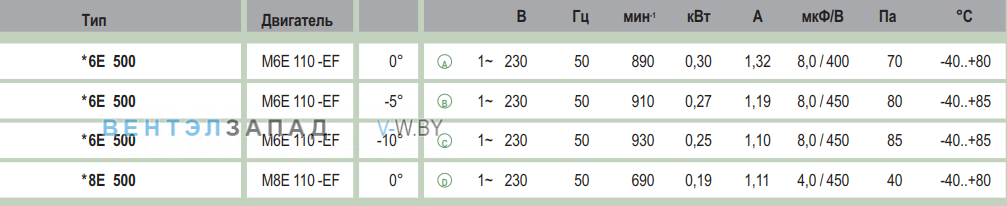 характеристики Ebmpapst W8E500GG0101