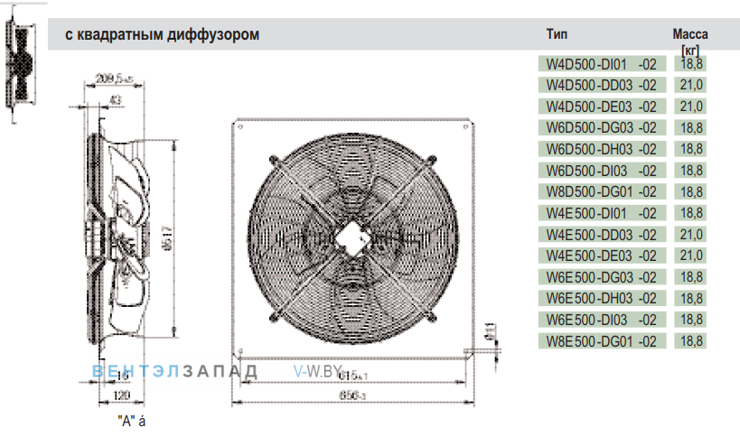 Посадочные размеры и габариты Ebmpapst W8D500DG0102