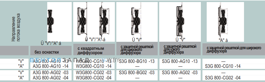 характеристики Ebmpapst A3G800AG0204