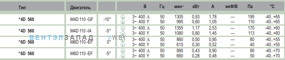 характеристики Ebmpapst A4D560AF0302