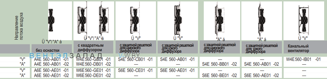 характеристики Ebmpapst W6E560GE0101