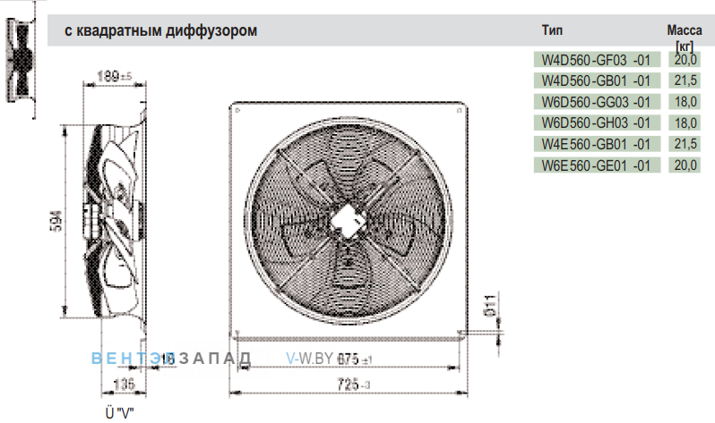 Посадочные размеры и габариты Ebmpapst W6E560GE0101