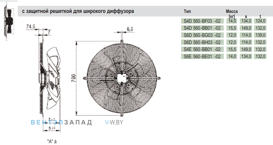 Посадочные размеры и габариты Ebmpapst S6E560BE0102 Посадочные размеры и габариты Ebmpapst S6E560BE0102