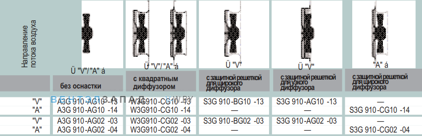 характеристики Ebmpapst A3G910AG1014