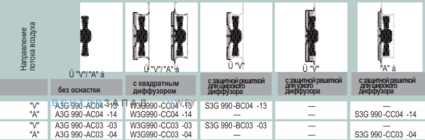 характеристики Ebmpapst A3G990AC0303