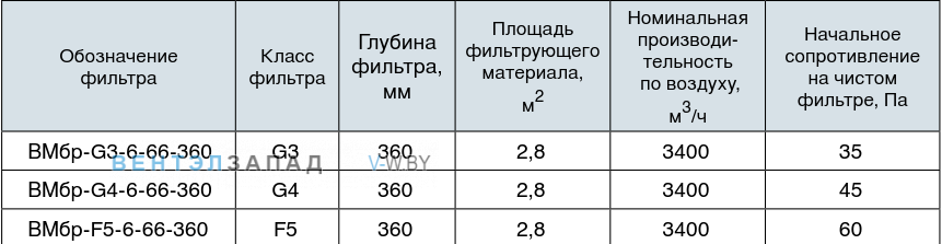 Обозначение наименования фильтра ВМбр-F5-6-66-360
