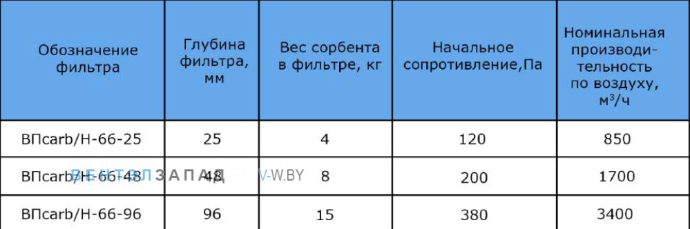 Обозначение наименования фильтр ВПcard/H-66-48
