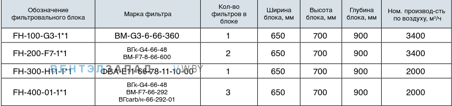 Обозначение наименования фильтрующего блока FH-200-F7-1*1