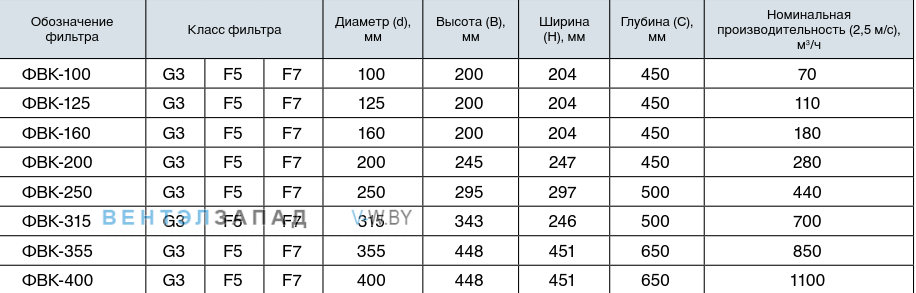 Обозначение наименования фильтр ФВK-100
