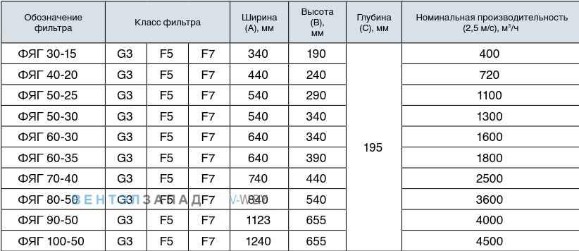 Обозначение наименования фильтр ФЯГ 70-40