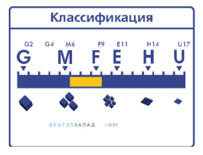 Сертификаты соответствия