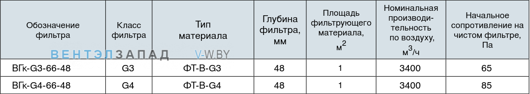 Обозначение наименования фильтра BГк-G3-66-48