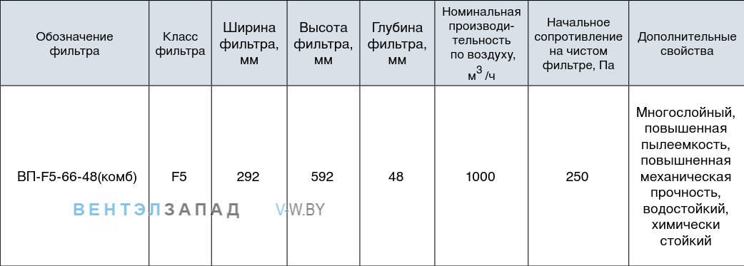 Обозначение наименования панельный фильтра ВП-F5-66-48