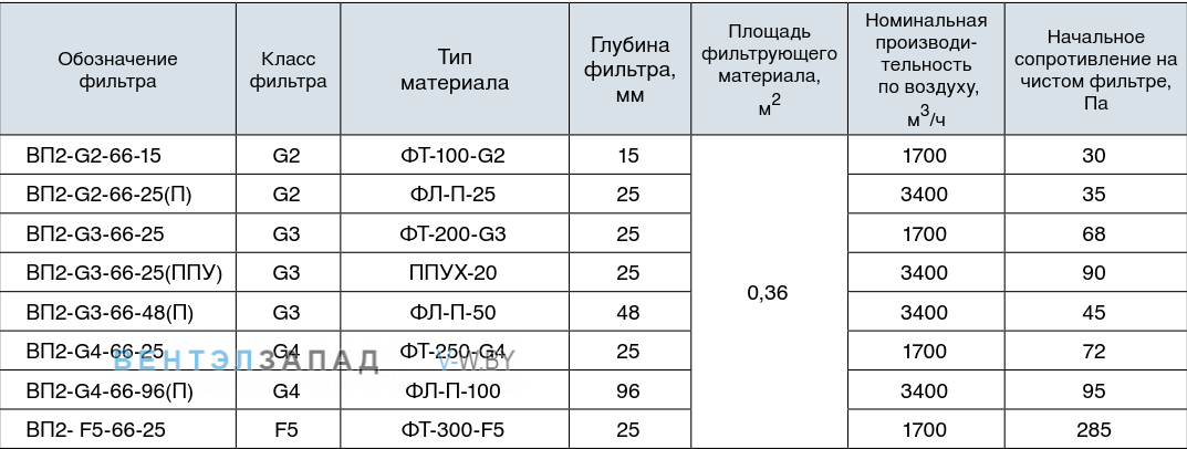 Обозначение наименования фильтра ВП2-G2-66-25(П)