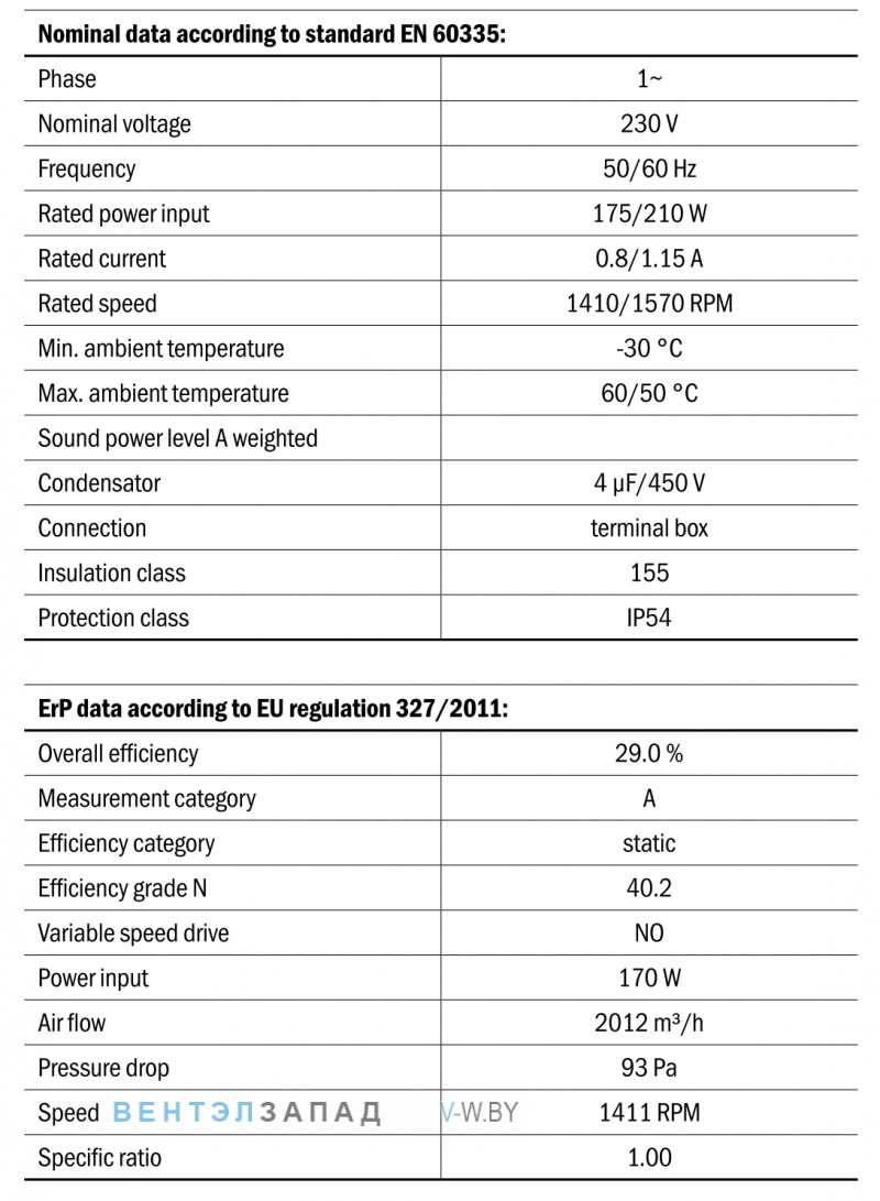 Характеристики Hidria R11R-3530A-4M-3852