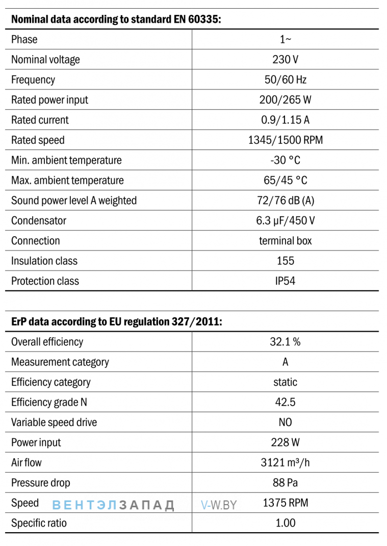 Характеристики Hidria R11R-4030A-4M-5137