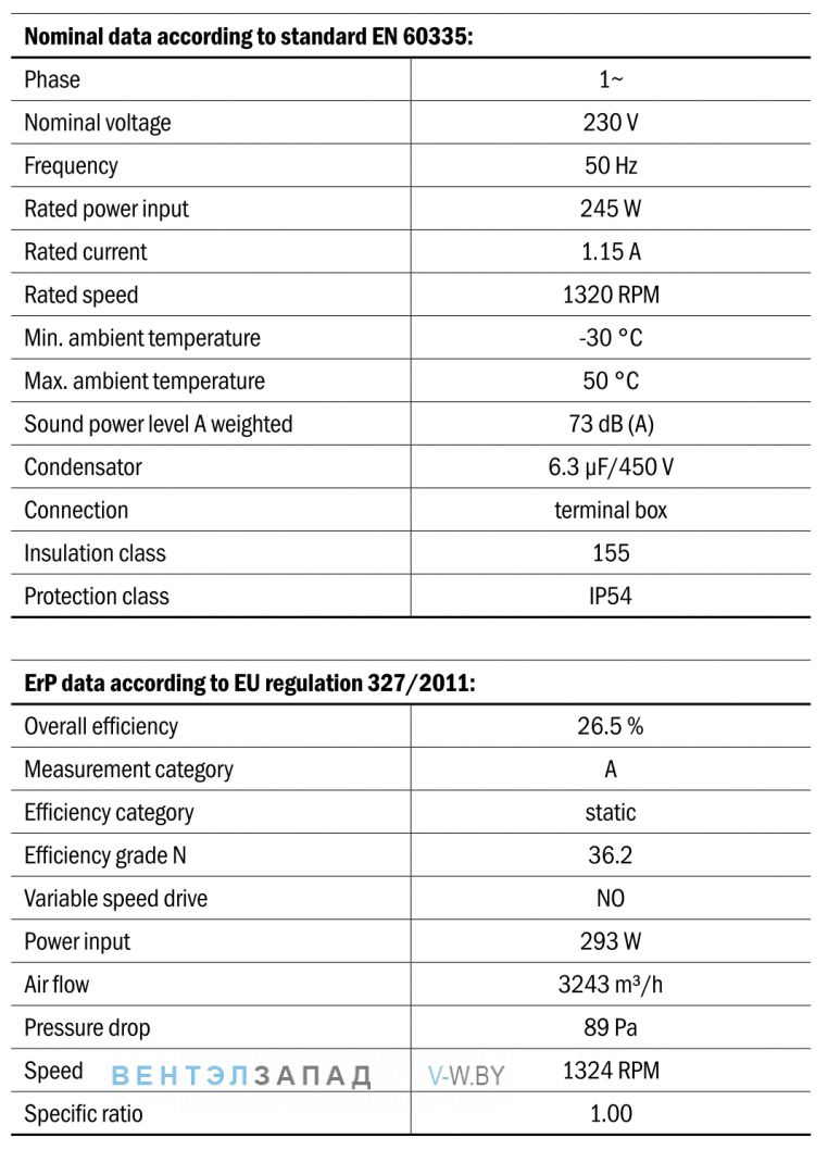 Характеристики Hidria R11R-4035A-4M-5715