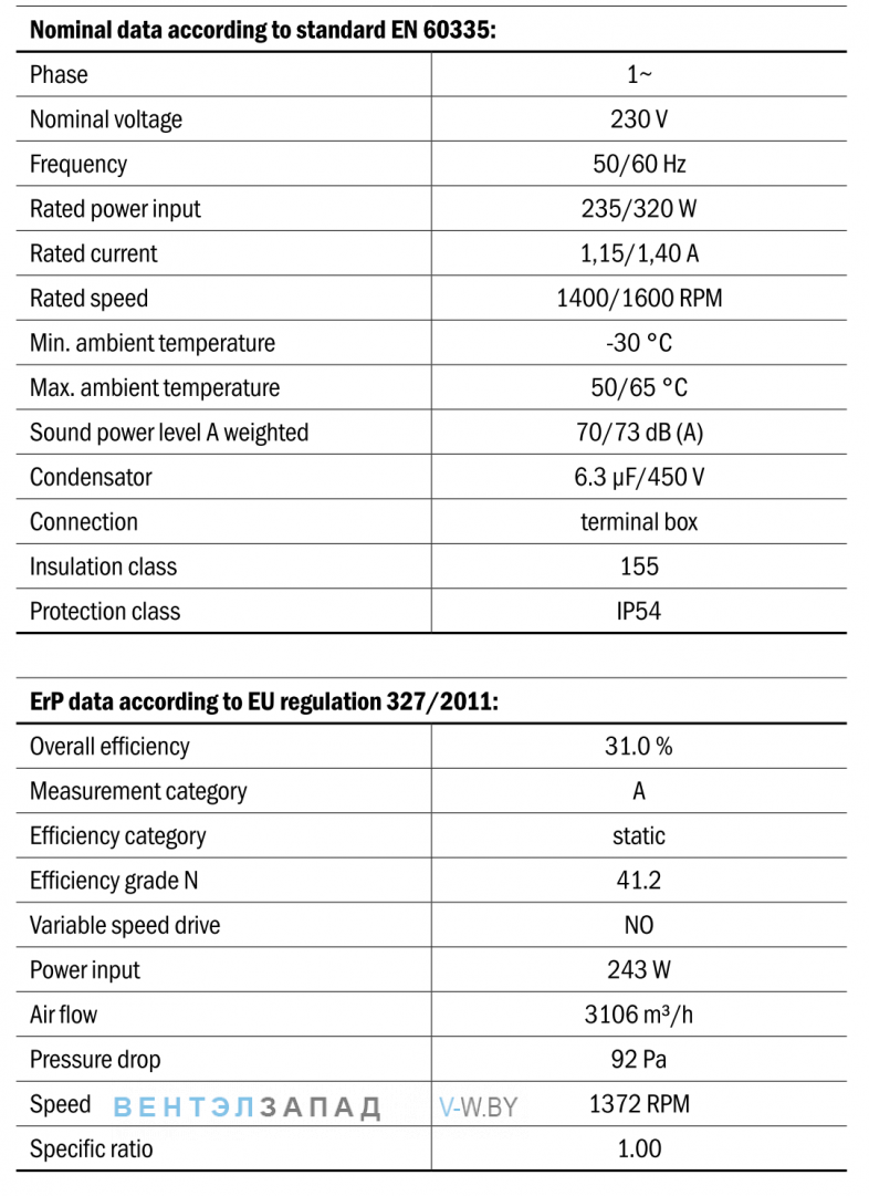 Характеристики Hidria R11R-4225A-4M-5715