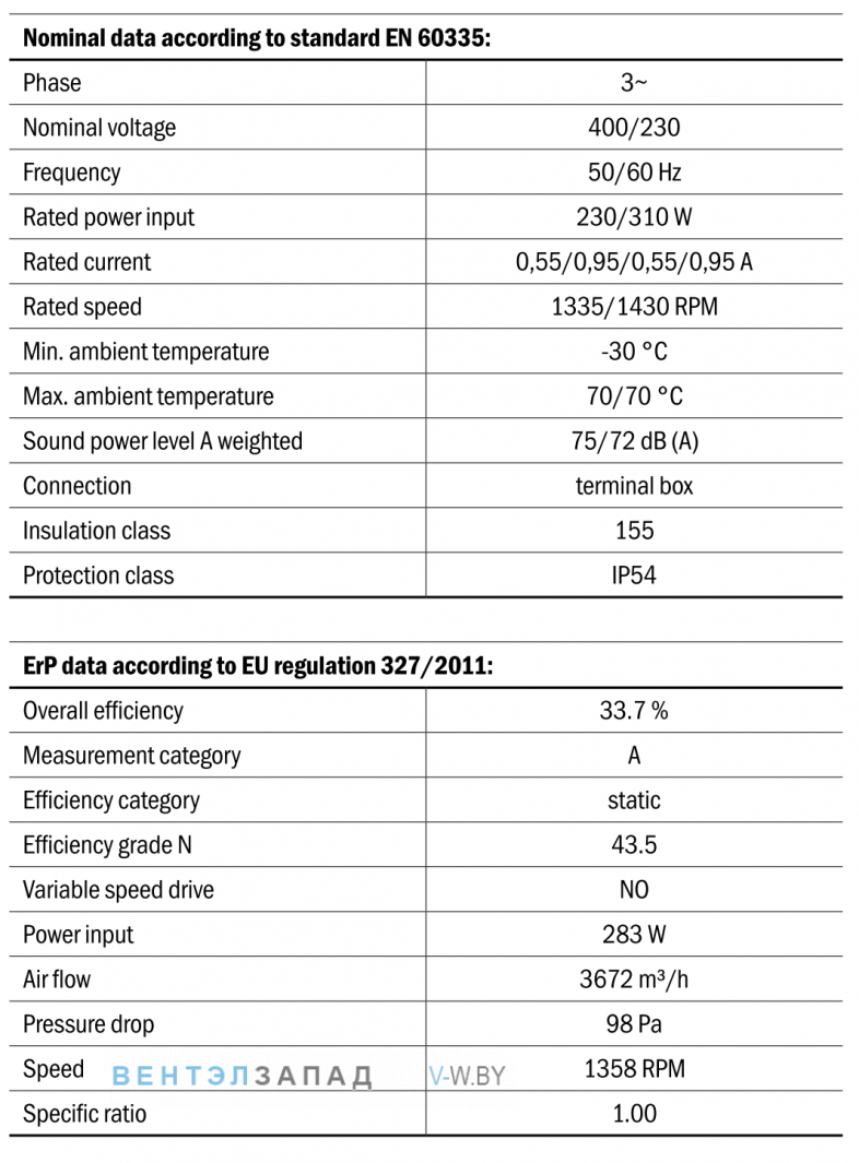 Характеристики Hidria R11R-4525A-4T-5136