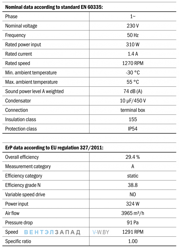 Характеристики Hidria R11R-4530A-4M-5749