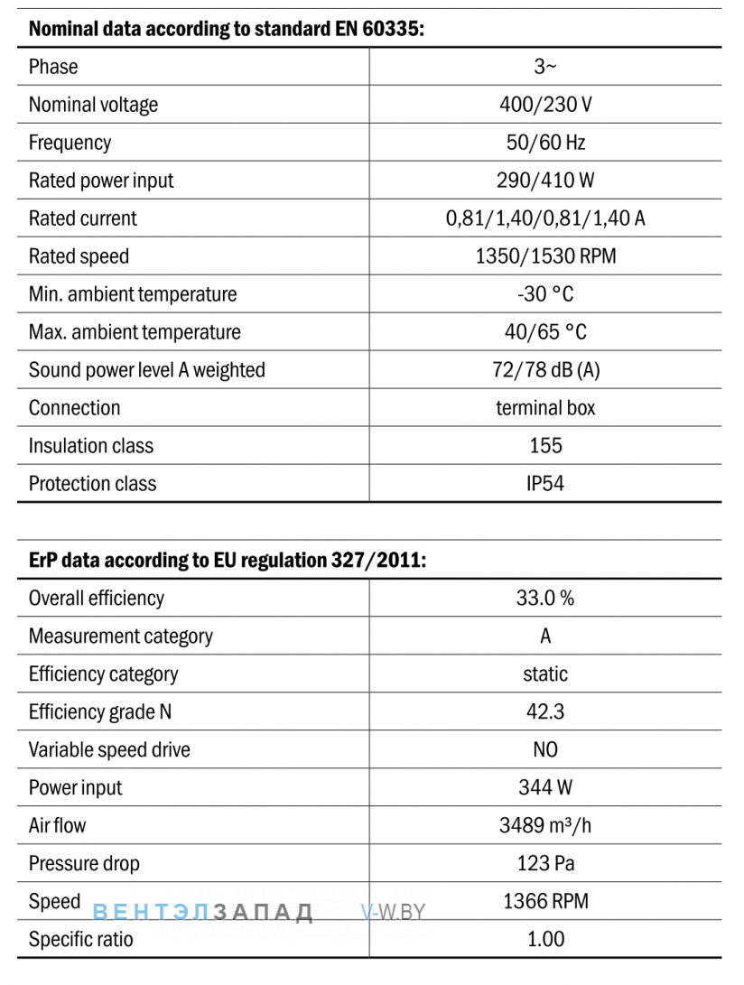 Характеристики Hidria R13R-4525A-4T-3529