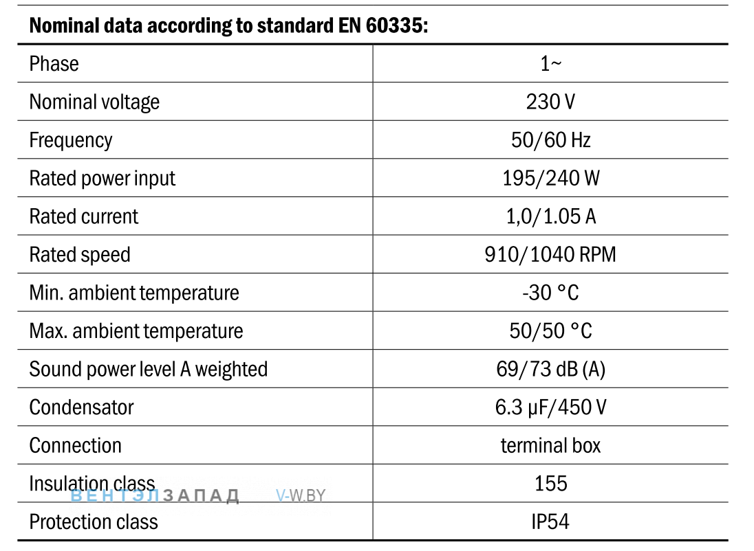 Характеристики Hidria R13R-4535A-6M-5027