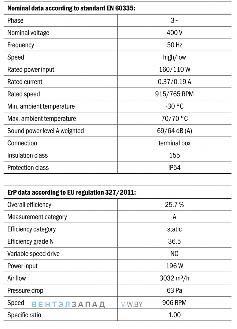 Характеристики Hidria R13R-4535A-6T2-3526