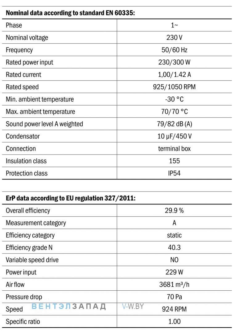 Характеристики Hidria R13R-5025A-6M-7099