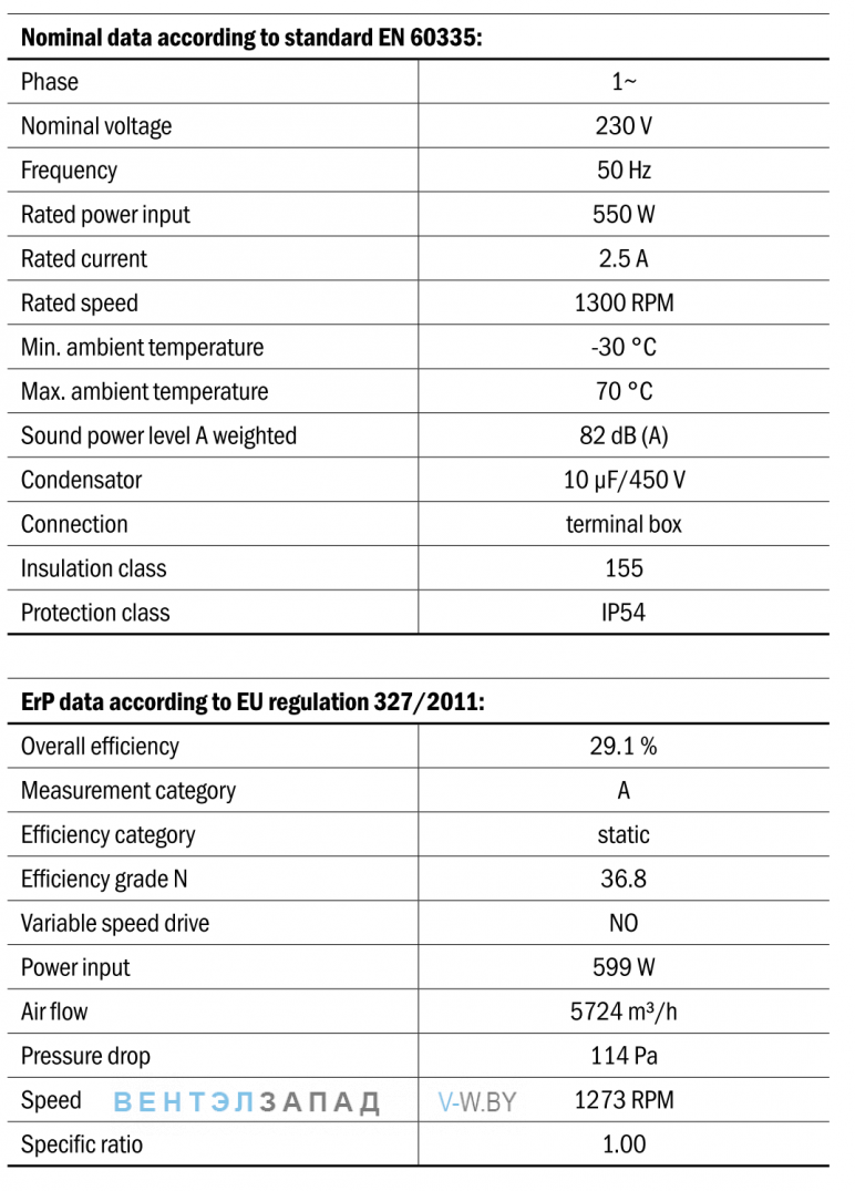 Характеристики Hidria R13R-5030A-4M-7012