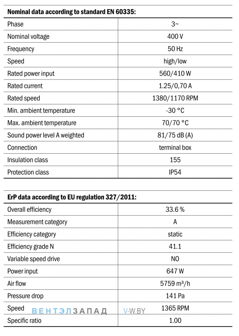 Характеристики Hidria R13R-5030A-4T2-7002