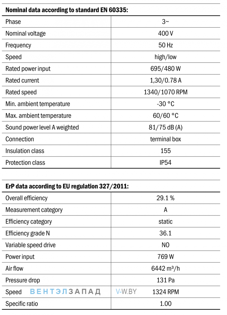Характеристики Hidria R13R-5035A-4T2-7002